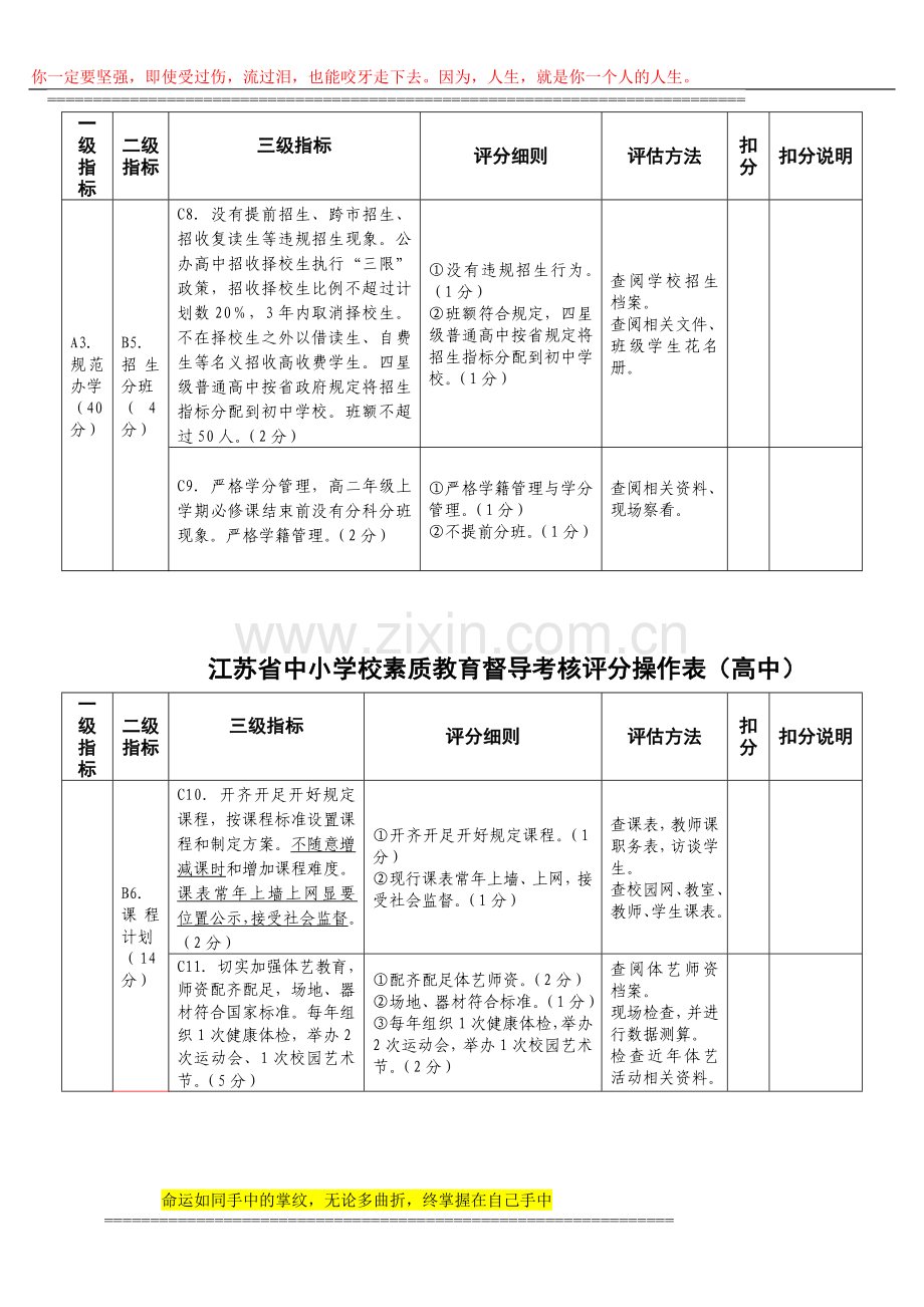 江苏省中小学校素质教育督导考核评分操作表高中..doc_第3页