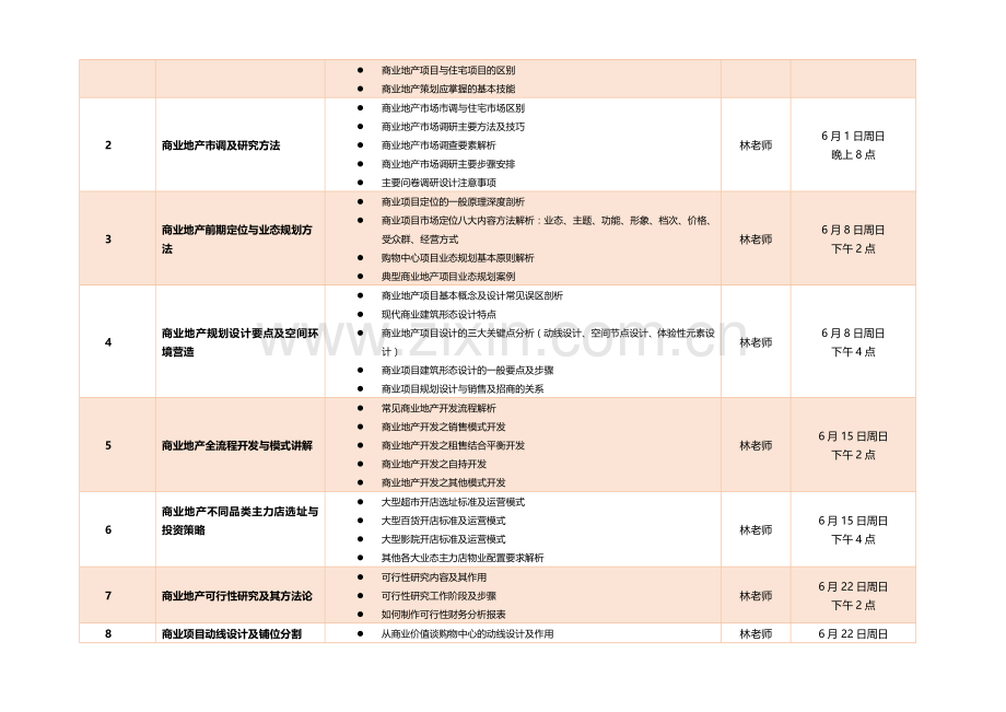 商业地产市调及研究方法.doc_第2页