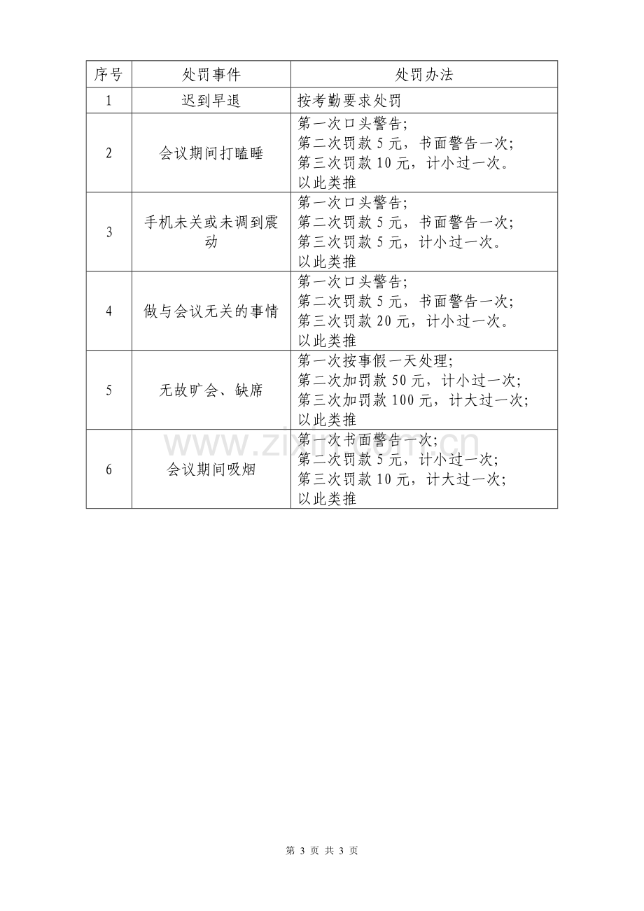 公司会议纪律管理制度.doc_第3页