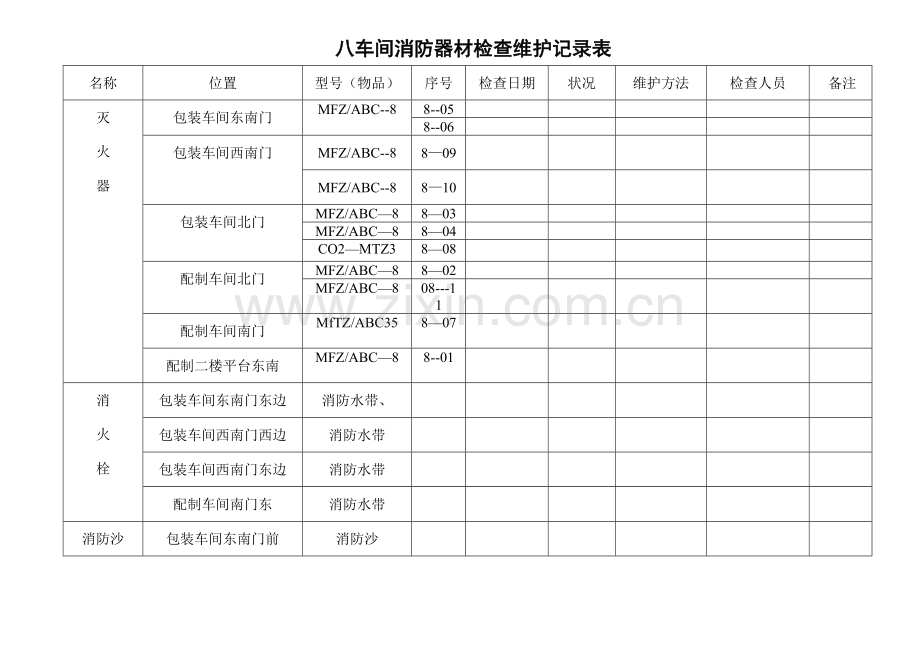 车间消防器材检查维护记录表.doc_第1页