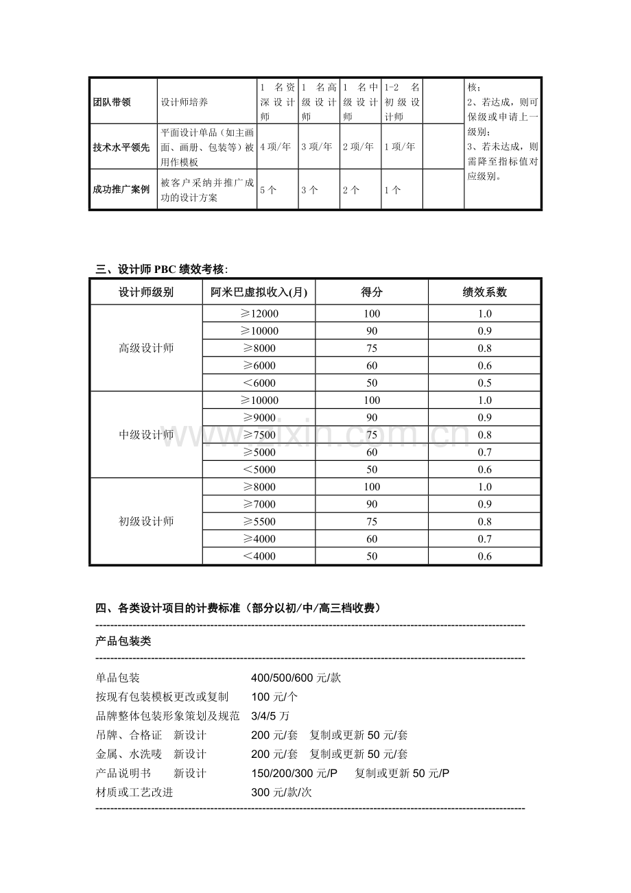 平面设计师工资及绩效考核方案.doc_第2页