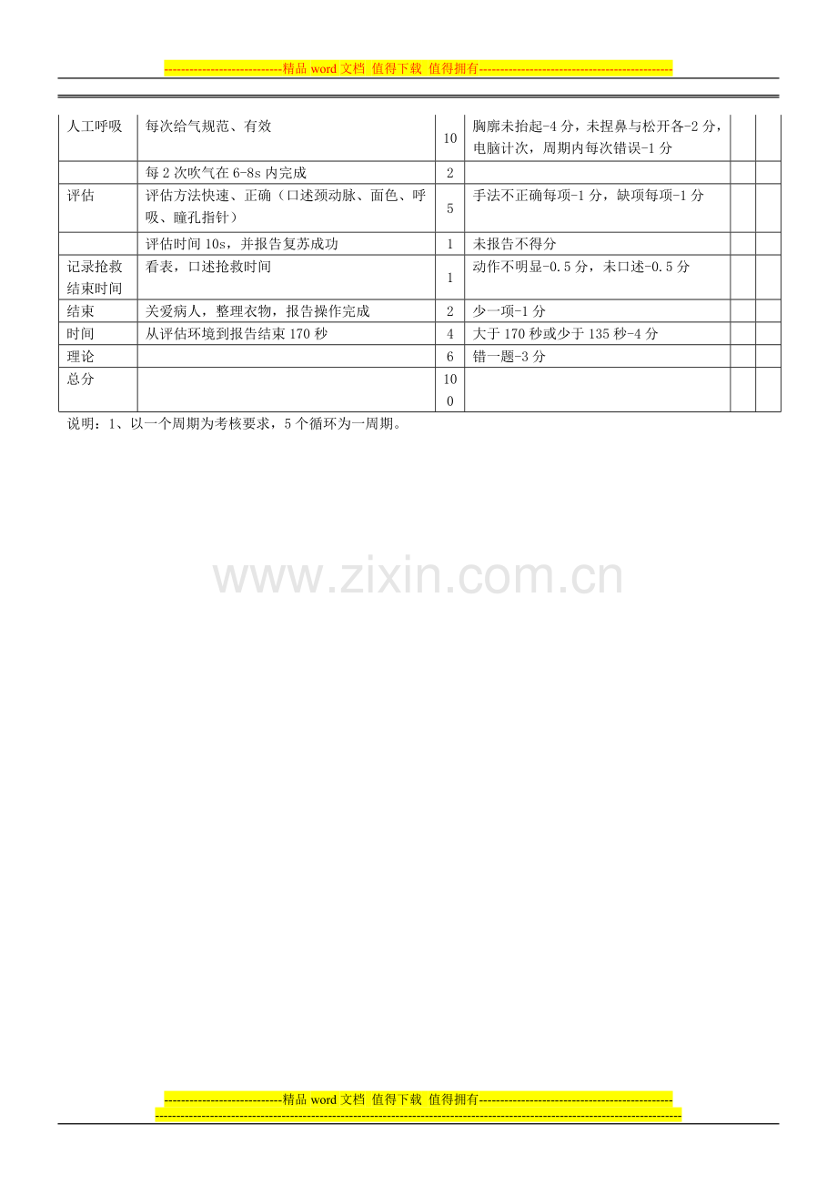 新国际CPR指南操作考核评分标准..doc_第2页