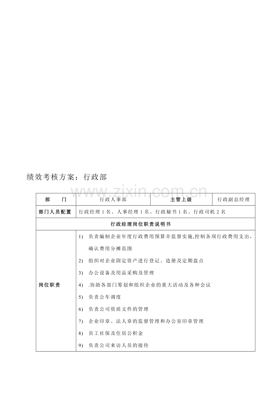 综合部绩效考核方案.doc_第1页