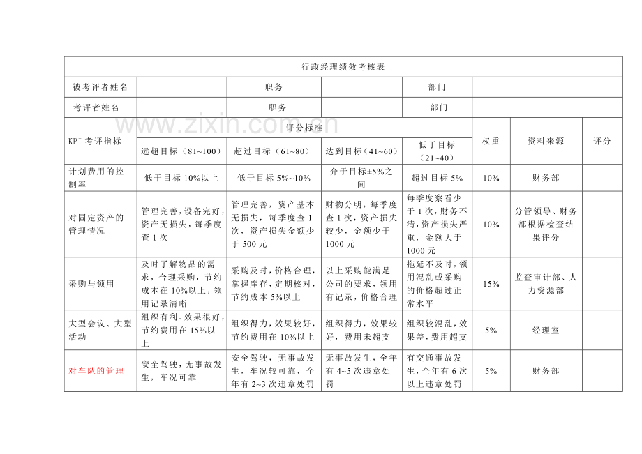 综合部绩效考核方案.doc_第3页