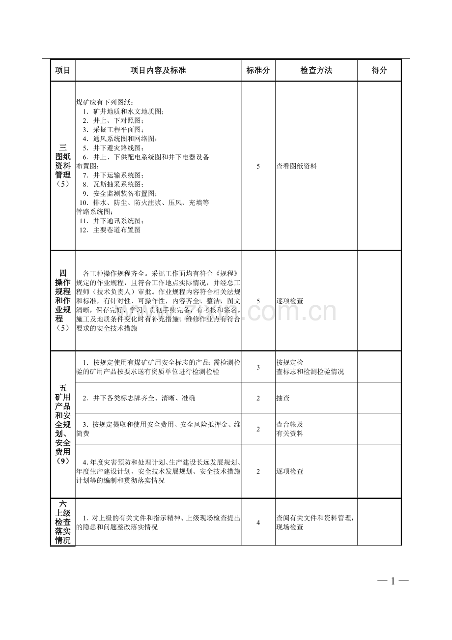 河北煤矿质量标准化标准及考核评级办法..doc_第2页