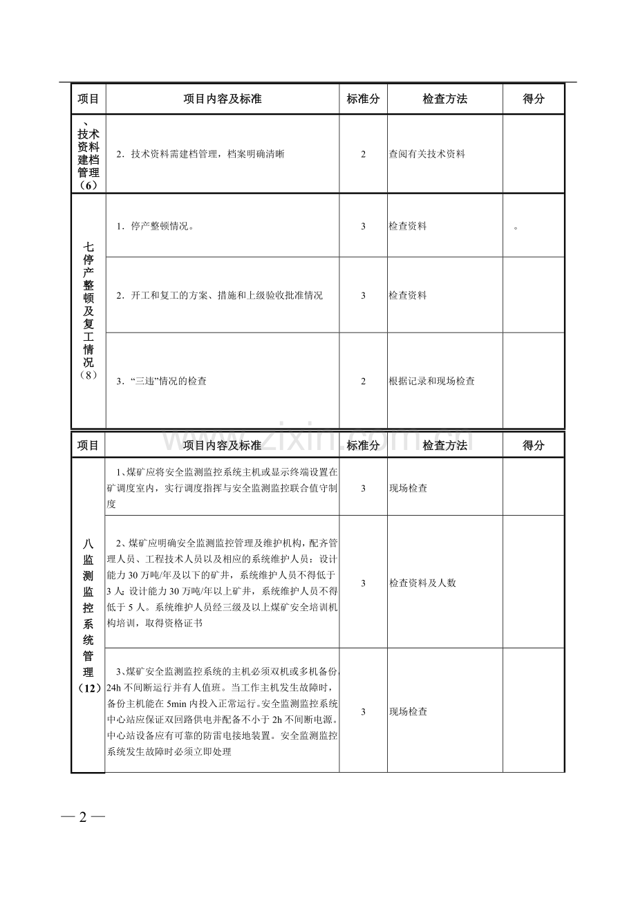 河北煤矿质量标准化标准及考核评级办法..doc_第3页