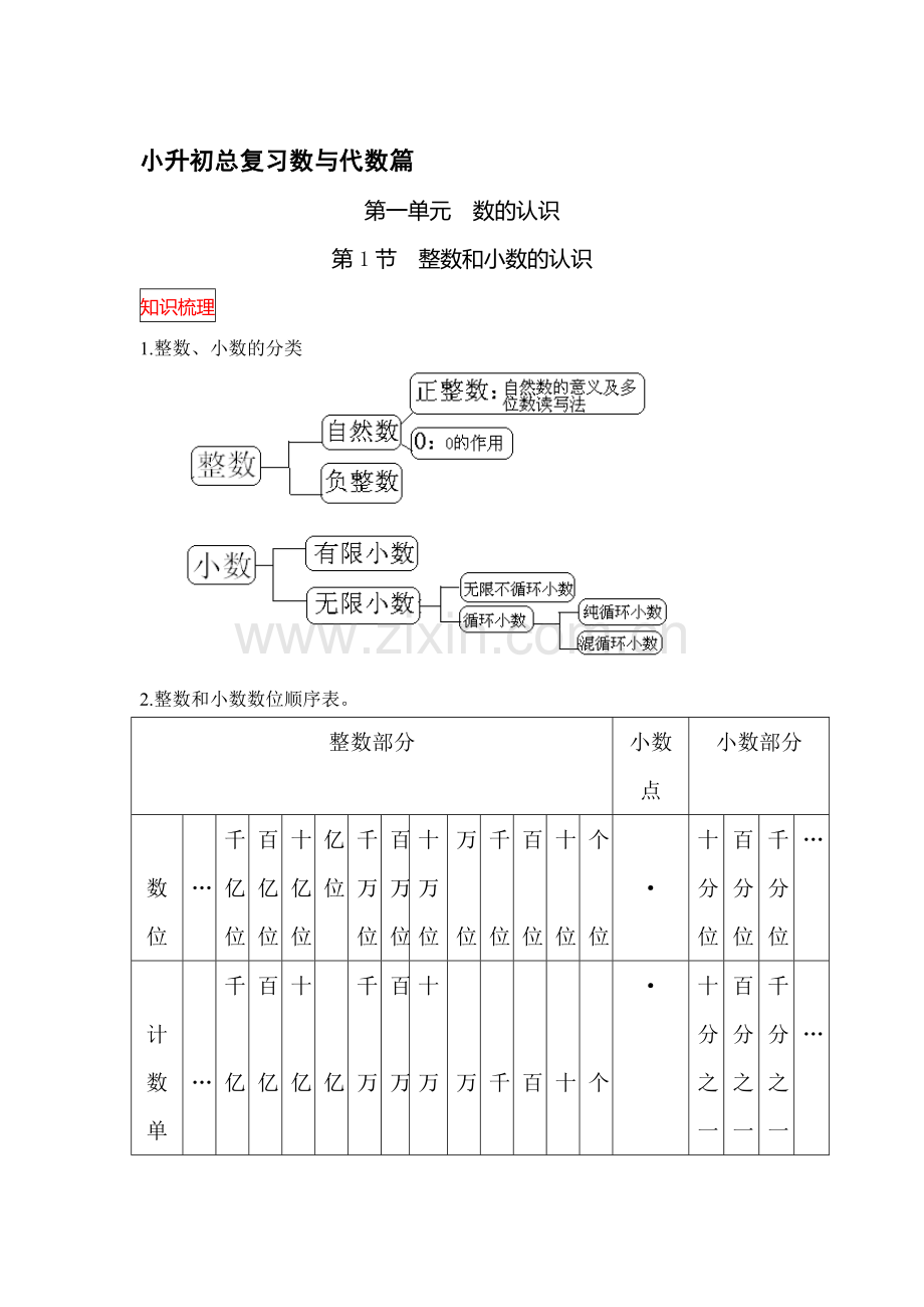 六年级数学整数和小数的认识复习测试.doc_第1页