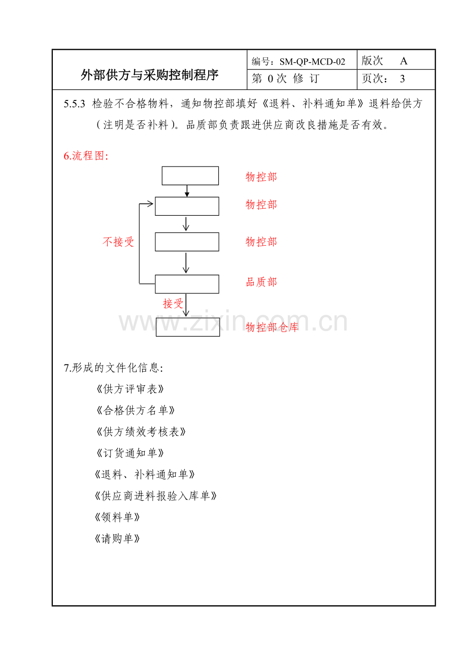 2016新版ISO9001外部供方与采购控制程序.doc_第3页