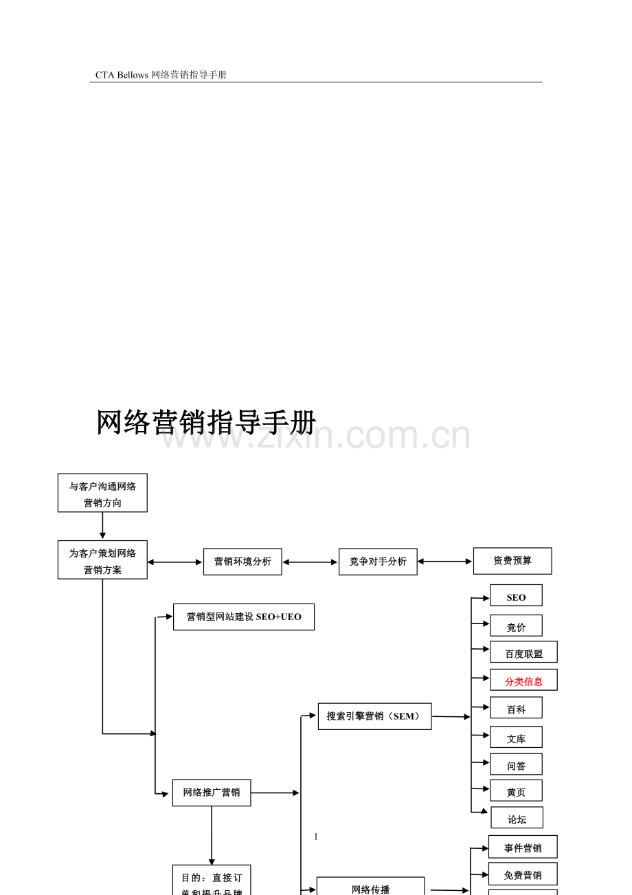 网络营销指导手册.doc_第1页