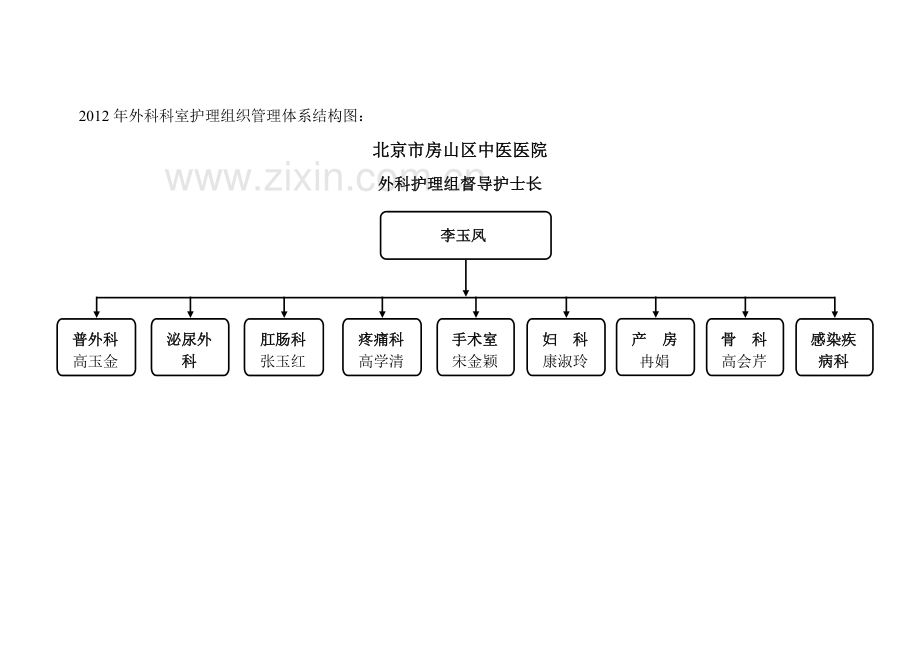 房山区中医医院垂直管理组织结构图1.doc_第3页