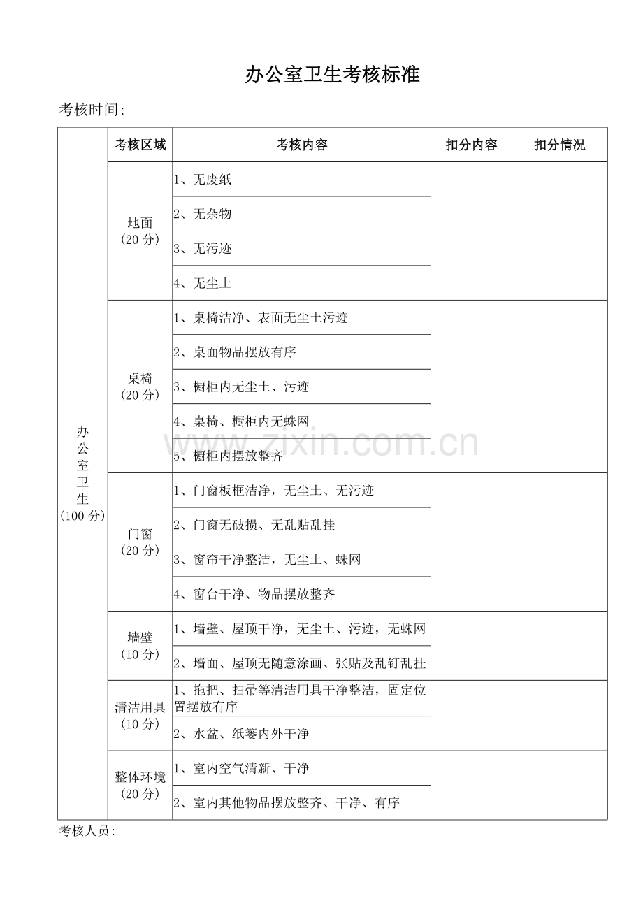 公司厂区及办公室卫生管理制度.doc_第3页