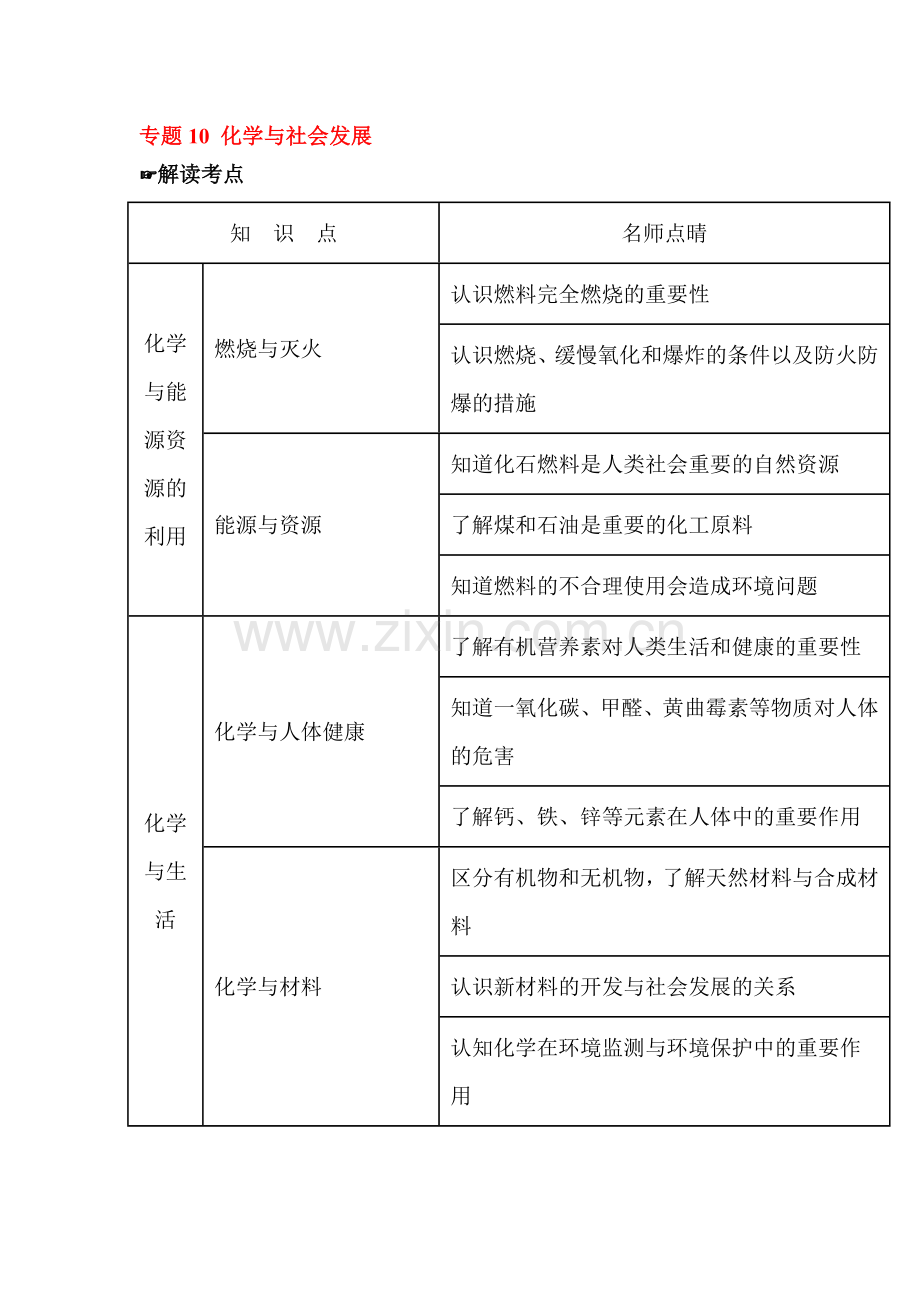 2016届中考化学教材梳理专题检测10.doc_第1页