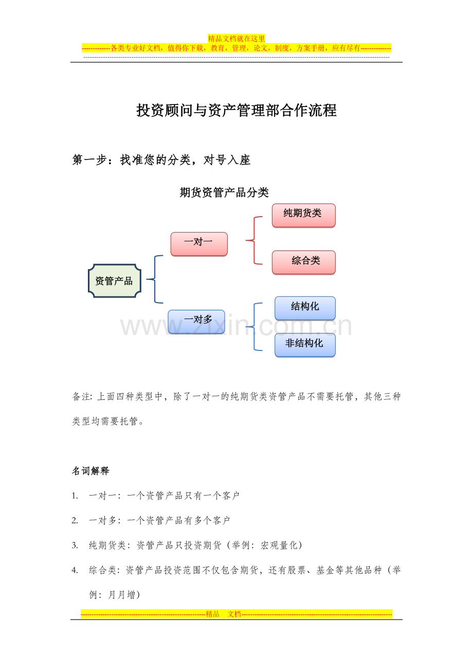 投资顾问与资产管理部合作流程.docx_第1页