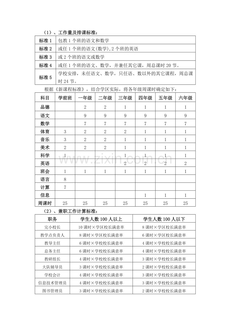 专业技术人员年度考核细则..doc_第3页