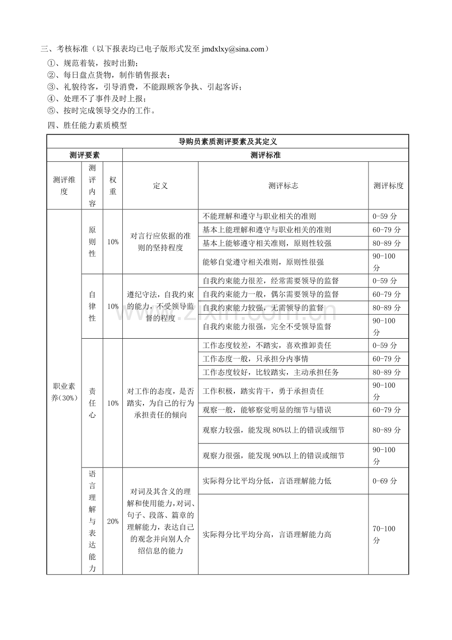 某品牌导购员岗位说明书.doc_第3页