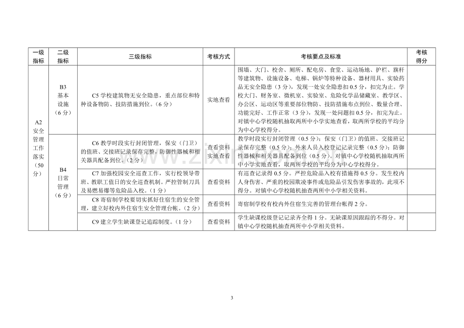 庐江县教育局学校安全工作目标管理考核细则.doc_第3页