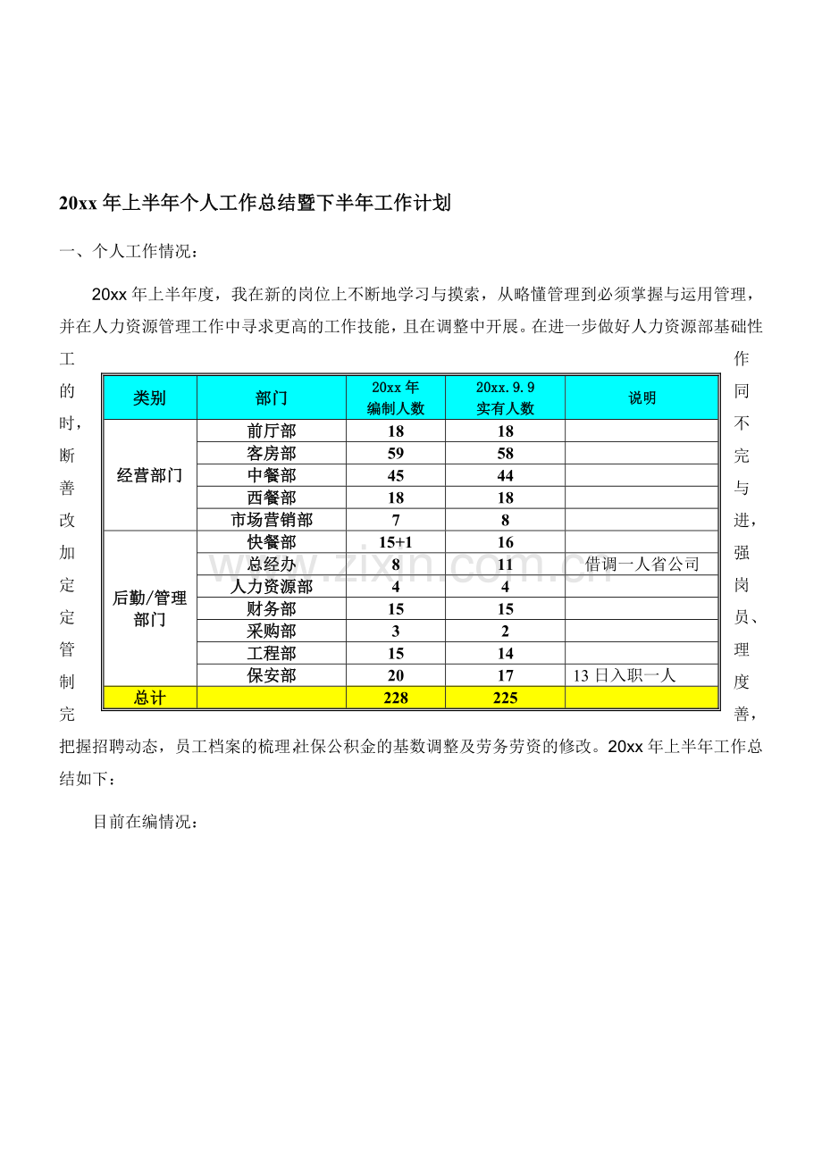 201x酒店业人力资源个人工作总结.doc_第1页