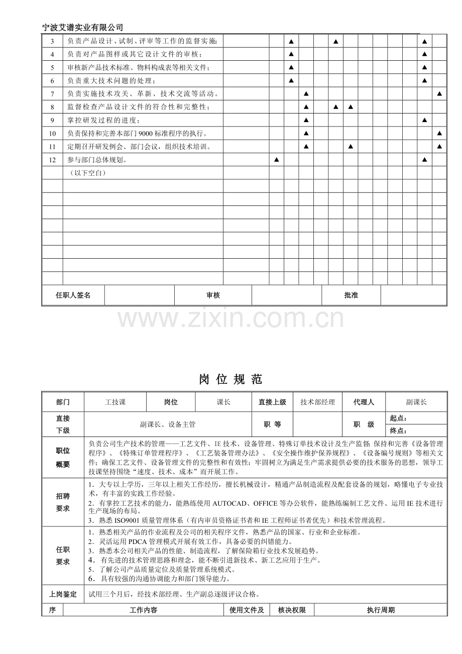 艾谱技术部各课长岗位规范.doc_第2页