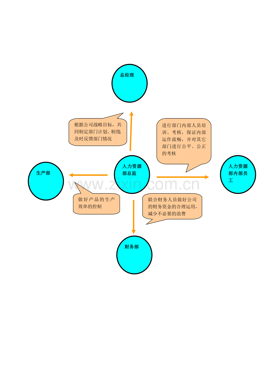 人力资源部岗位级kpi.doc_第3页