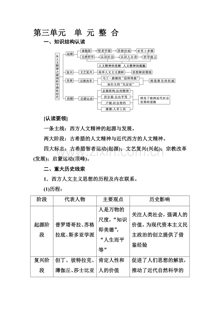 2016-2017学年高二历史上册模块检测卷16.doc_第1页