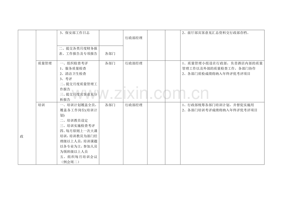 酒店试营业营运管理体系大纲.doc_第2页