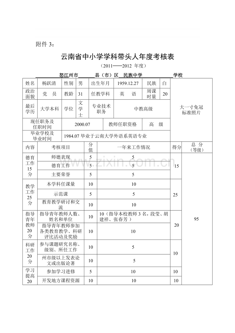 云南省学科带头人考核表..doc_第1页