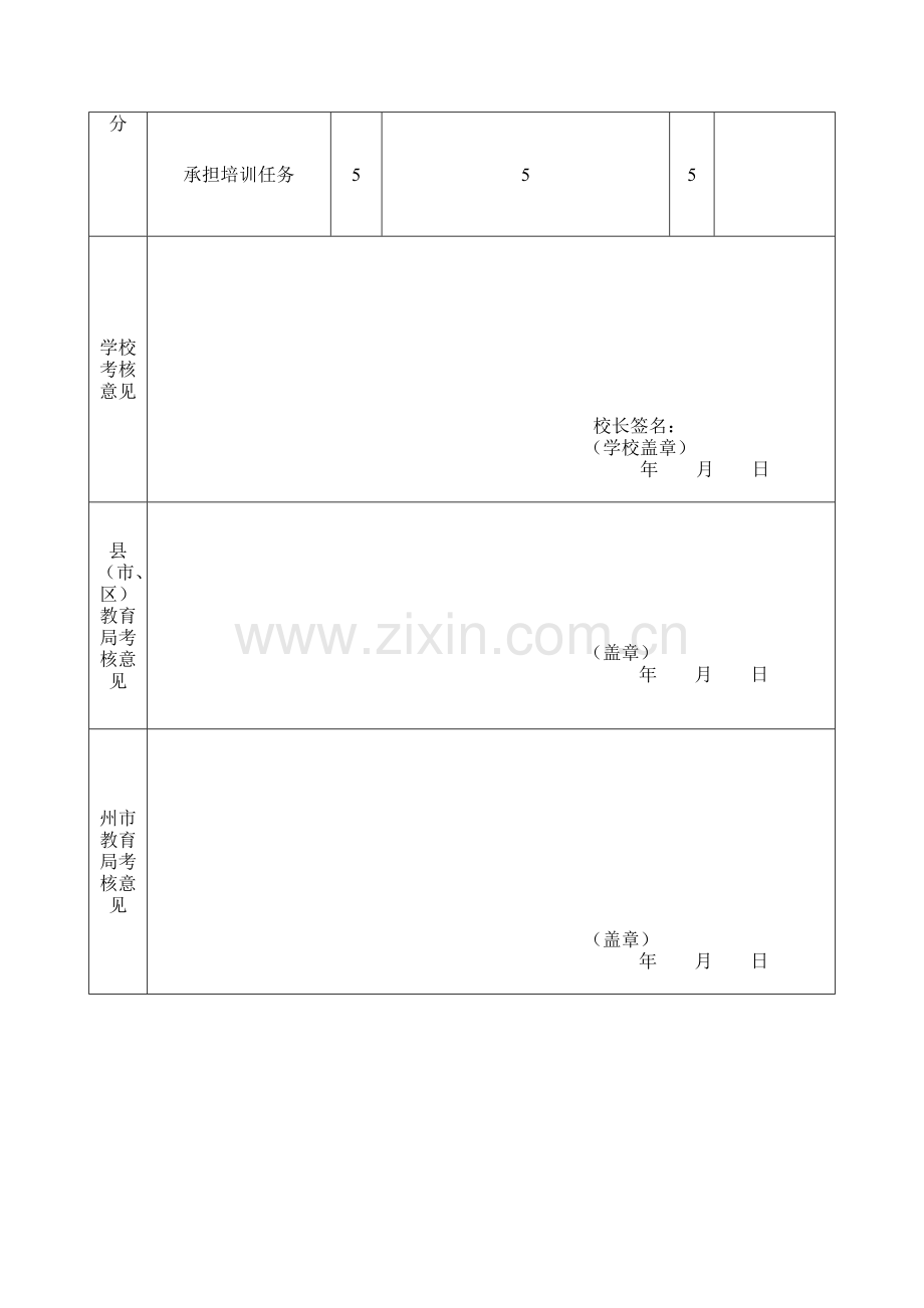 云南省学科带头人考核表..doc_第2页