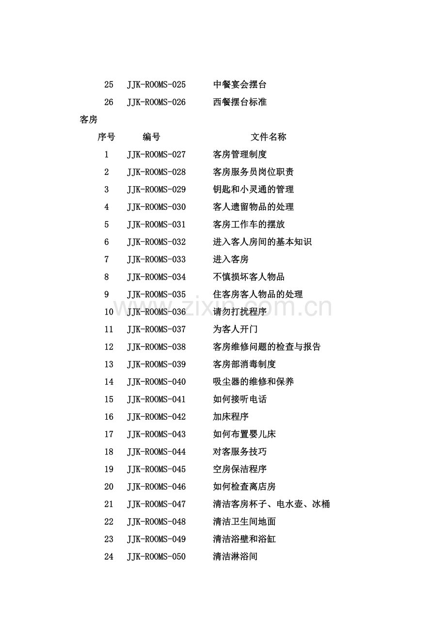 XX五星级酒店-房务部SOP.doc_第2页