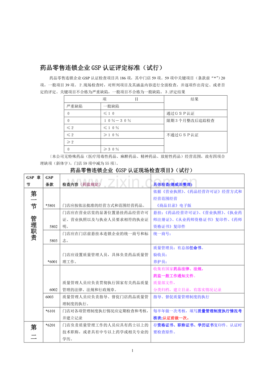 药品零售连锁企业GSP认证评定标准及具体检查项目.doc_第1页