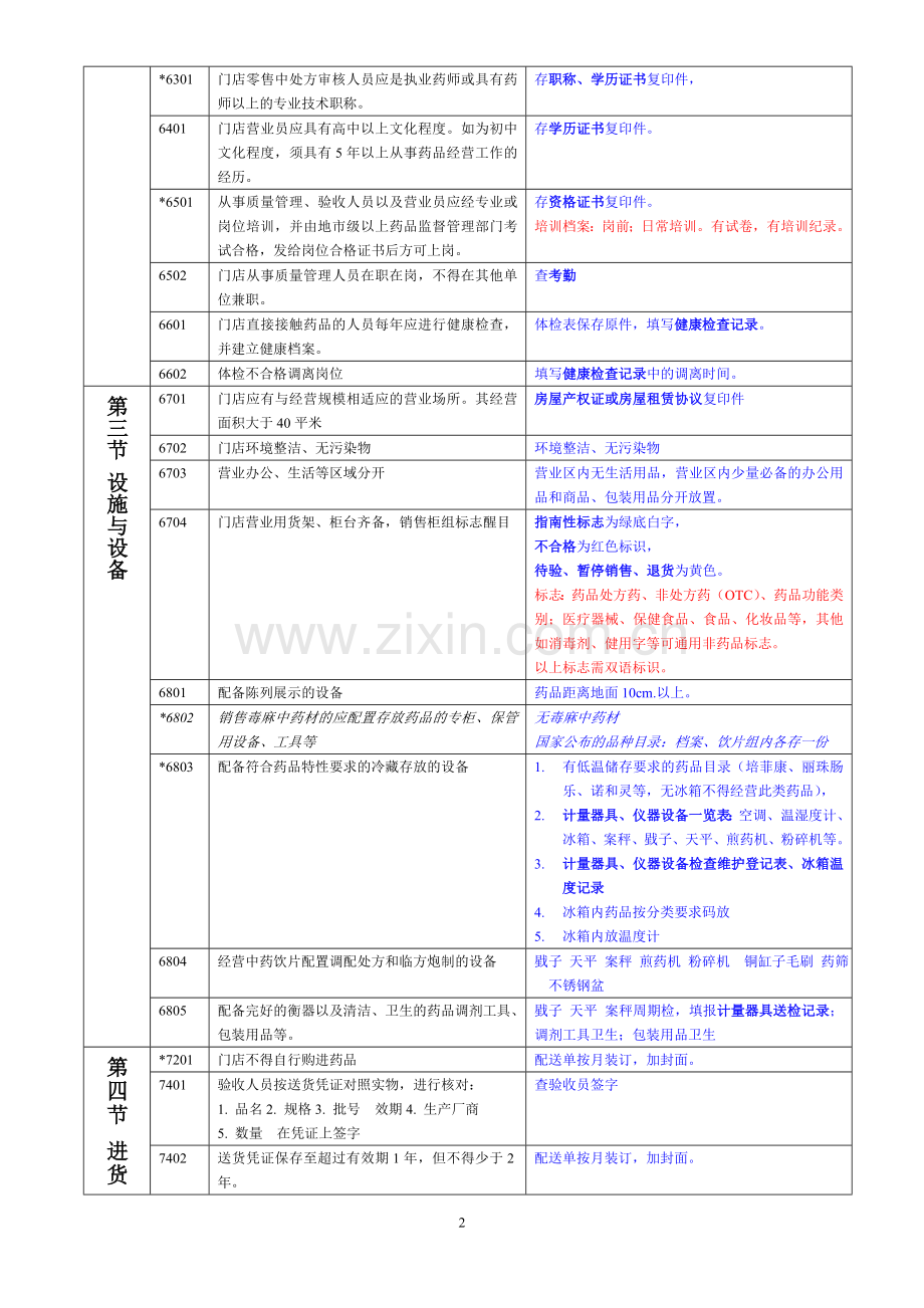 药品零售连锁企业GSP认证评定标准及具体检查项目.doc_第2页