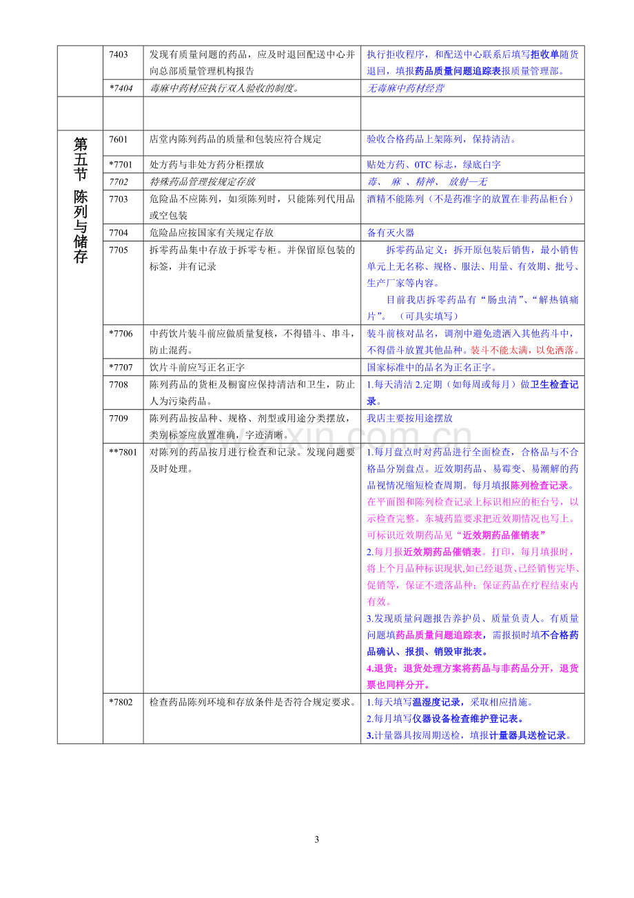 药品零售连锁企业GSP认证评定标准及具体检查项目.doc_第3页