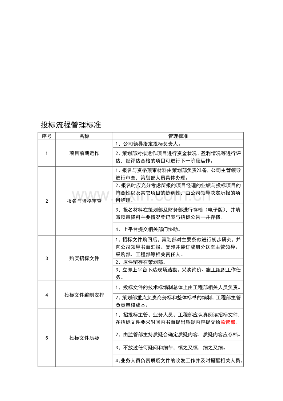 投标管理制度及流程图2.doc_第1页