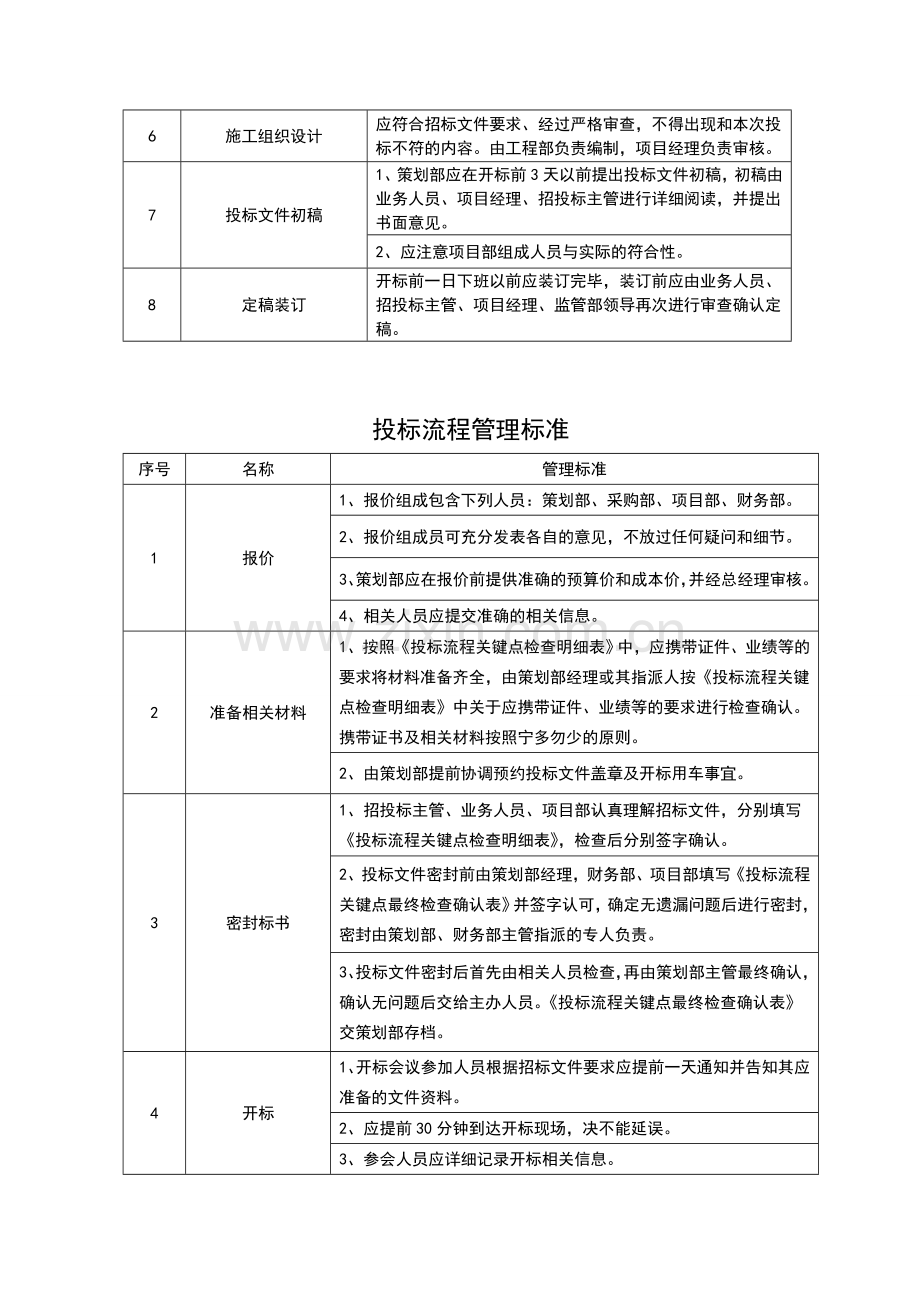 投标管理制度及流程图2.doc_第2页