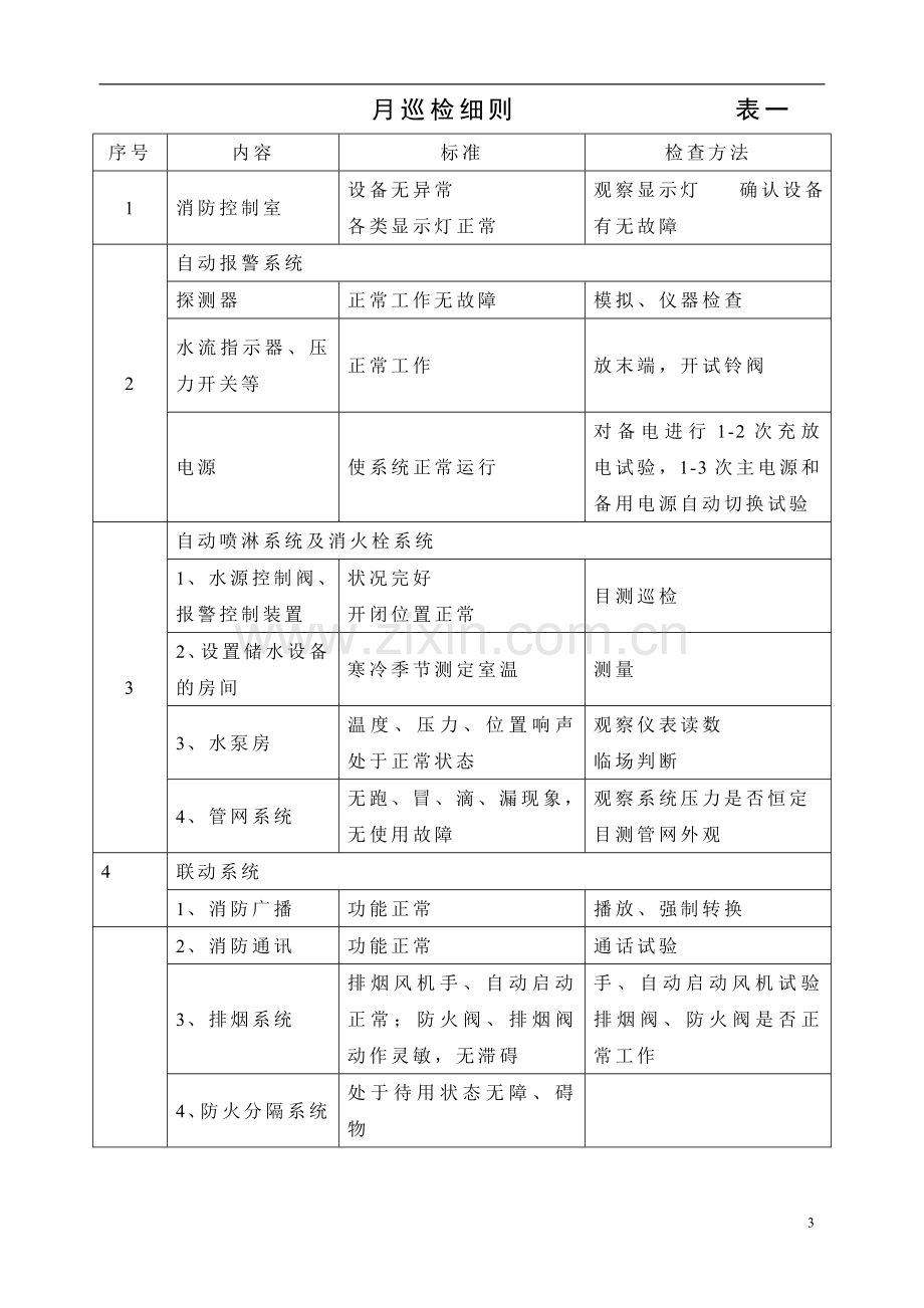 消防设备维护细则.doc_第3页