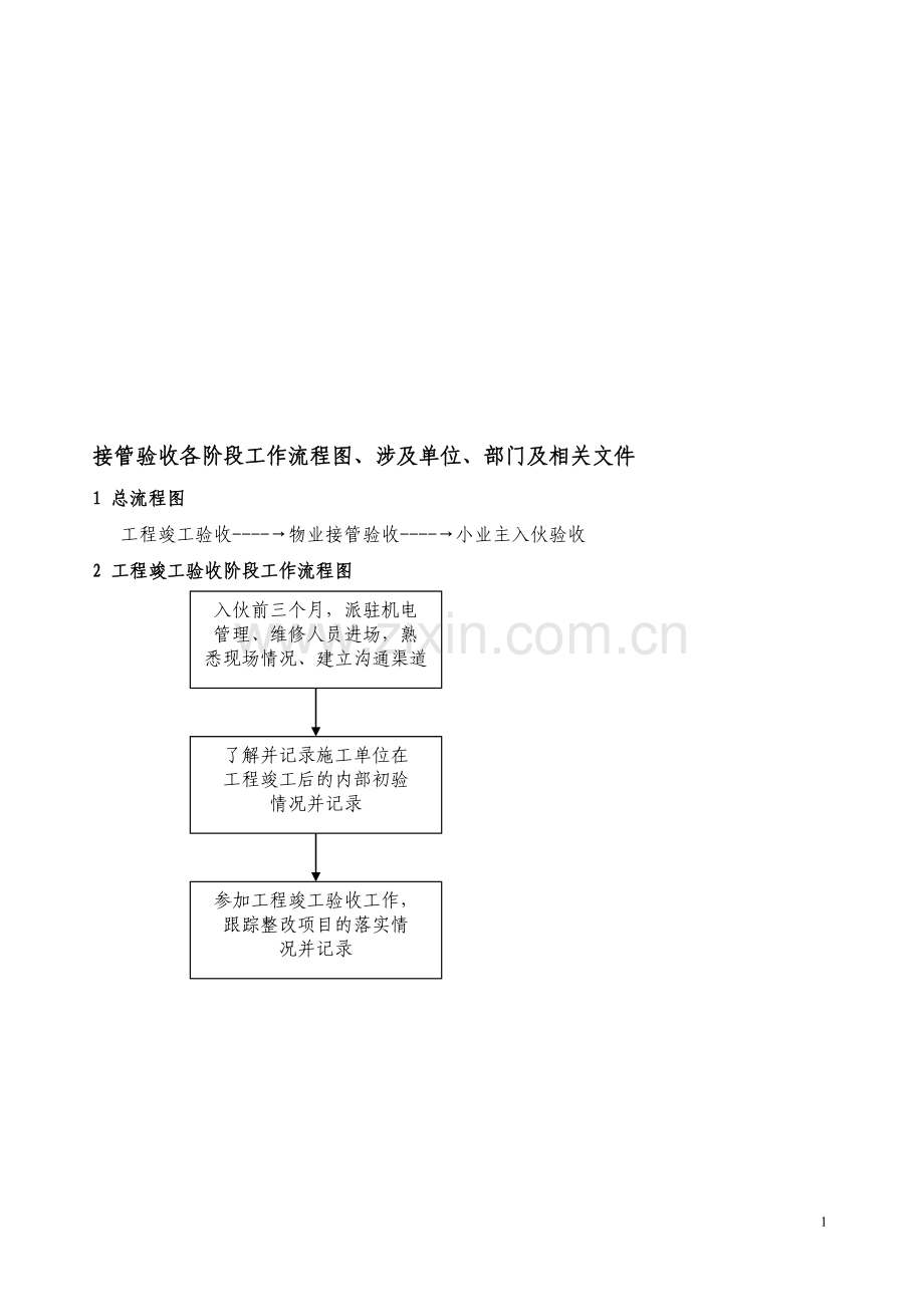 接管验收各阶段工作流程图.doc_第1页