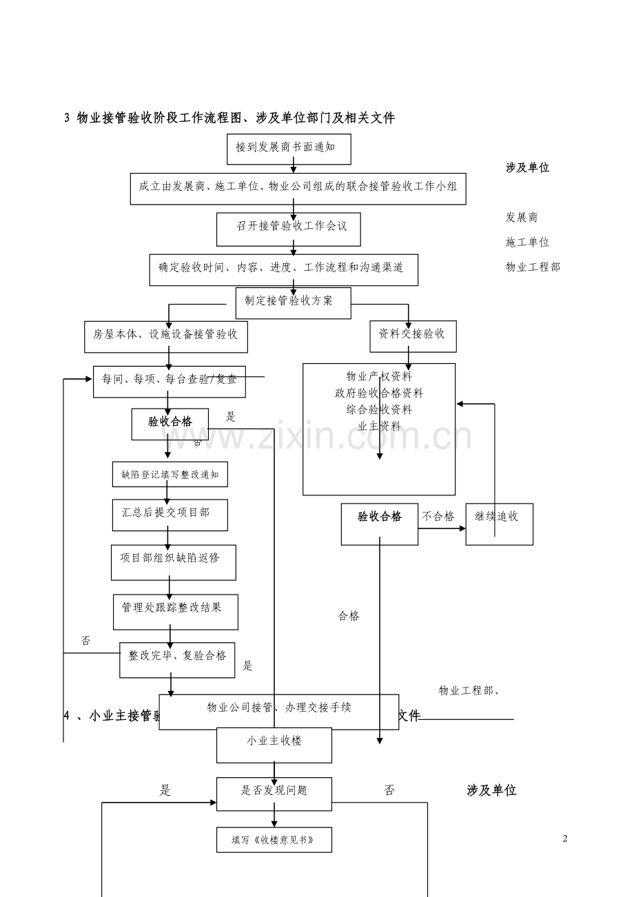 接管验收各阶段工作流程图.doc_第2页