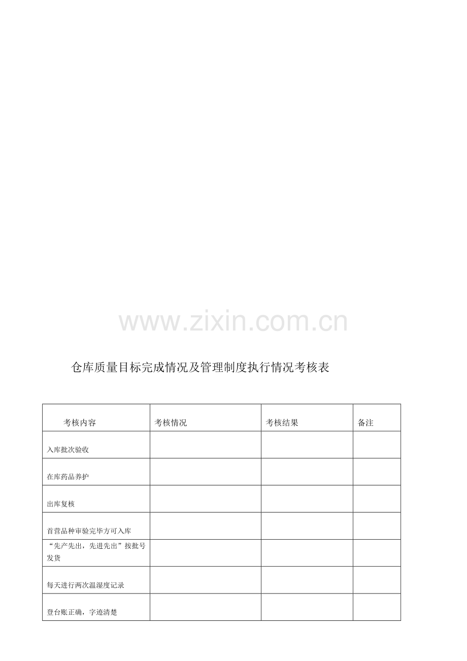 仓库质量目标完成情况及管理制度执行情况考核表.doc_第2页