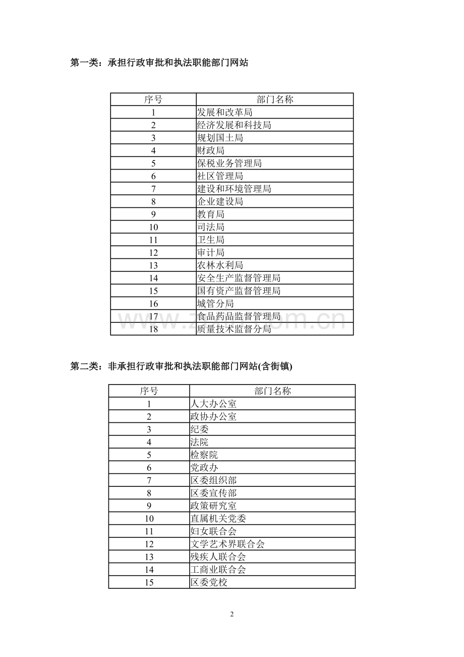 番禺区政务网站建设评估方案.doc_第2页