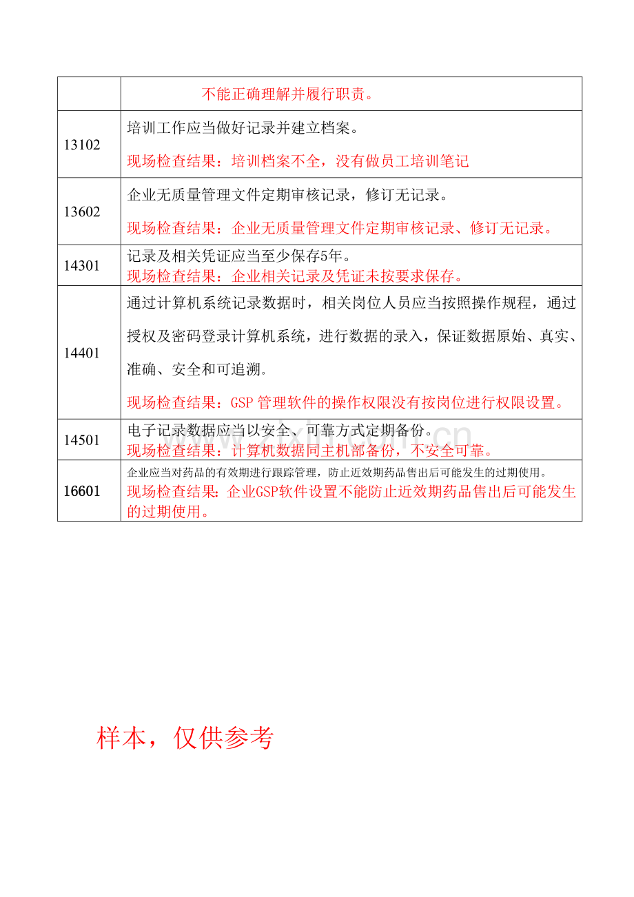 药店GSP认证整改报告样本.doc_第3页