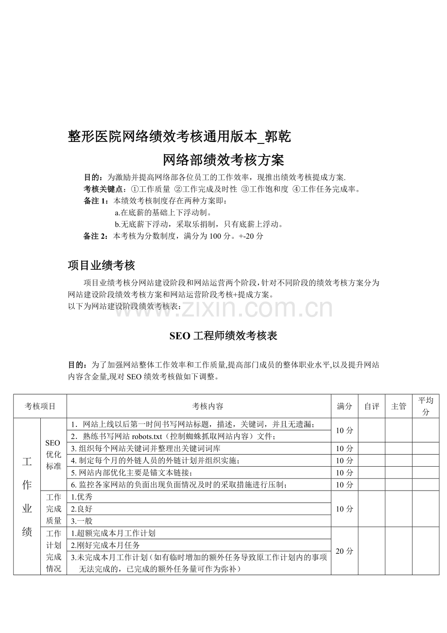 整形医院网络部绩效考核方案-郭乾..doc_第1页