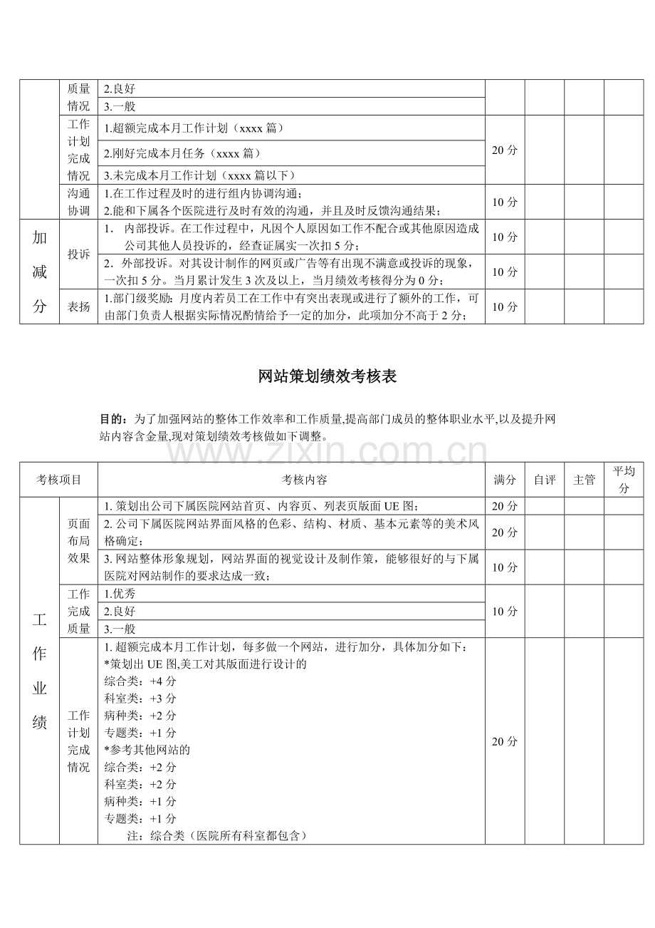 整形医院网络部绩效考核方案-郭乾..doc_第3页