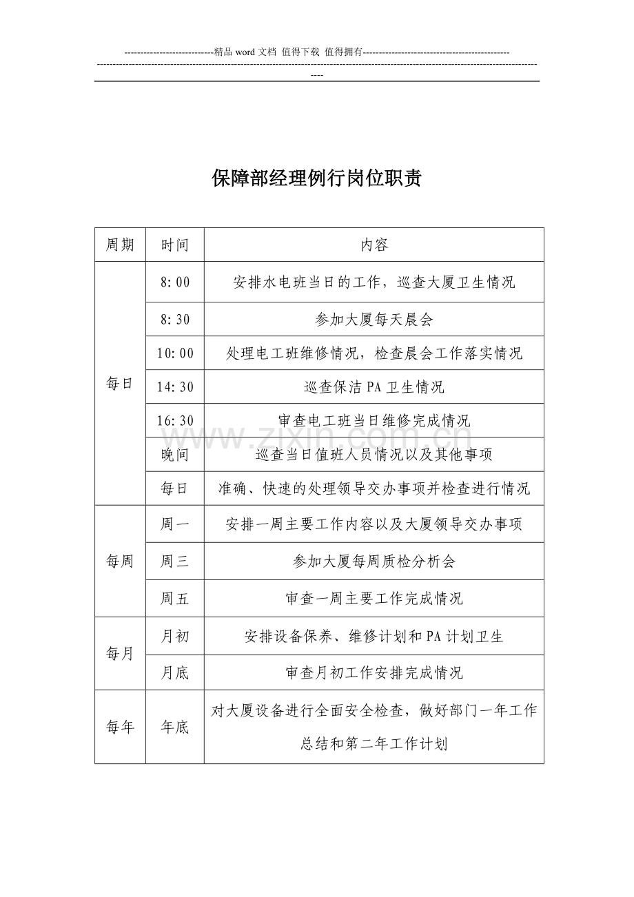 保障部岗位职责.doc_第2页