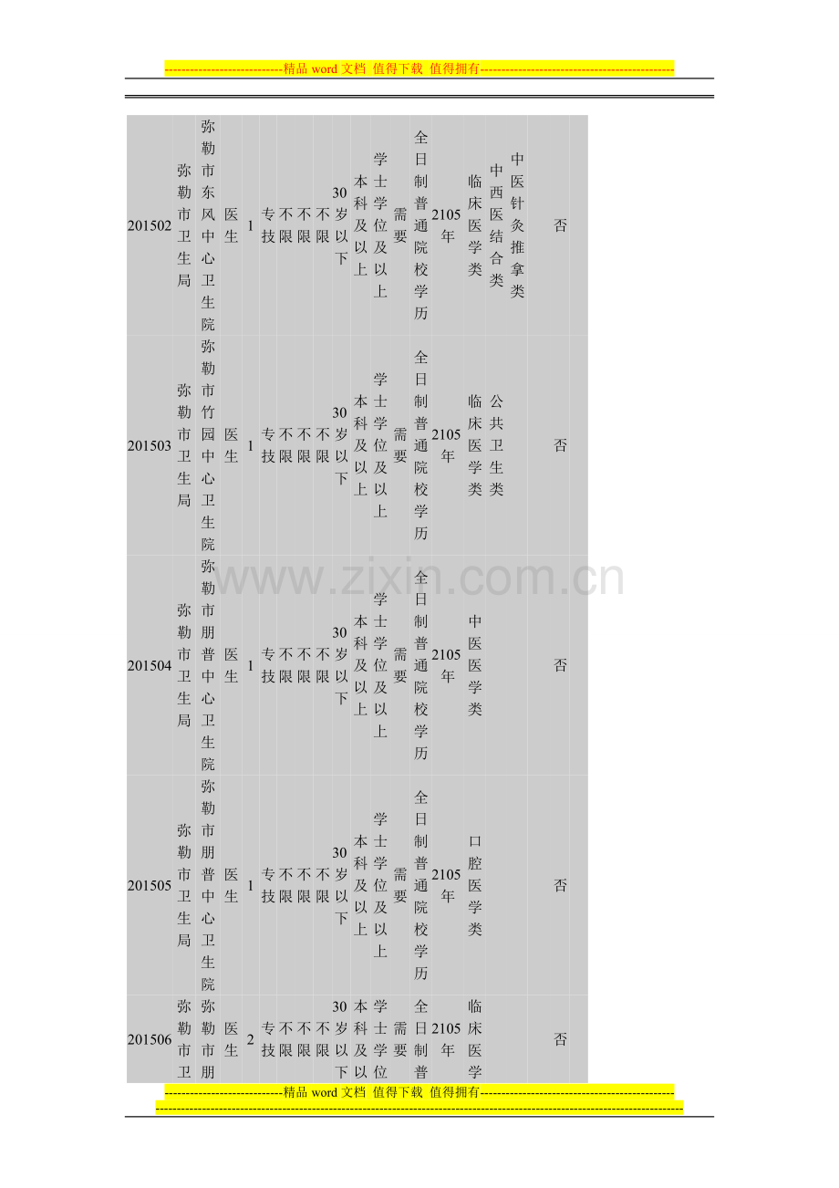 2015年云南红河弥勒市事业单位紧缺人才招聘岗位信息表.doc_第2页