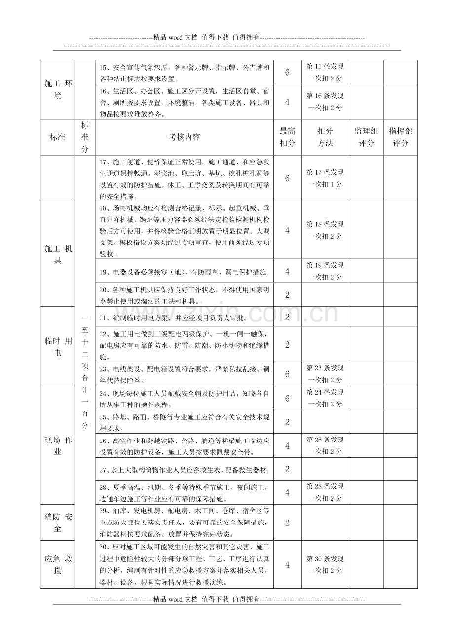 公路项目施工现场安全考核细则..doc_第2页