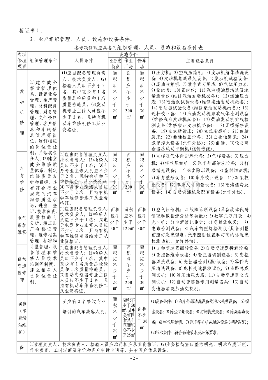 晋江市运输管理所.doc_第2页