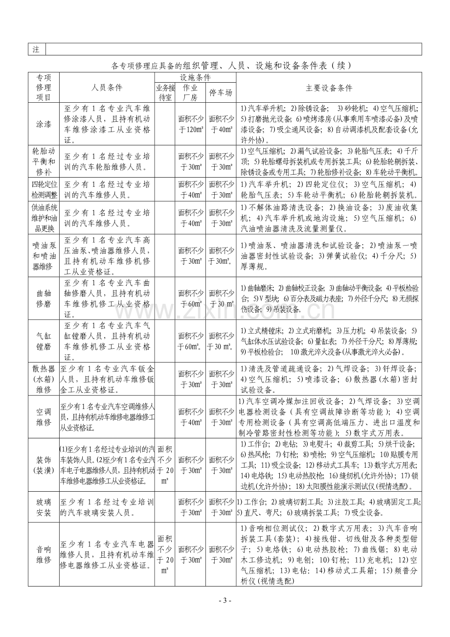 晋江市运输管理所.doc_第3页