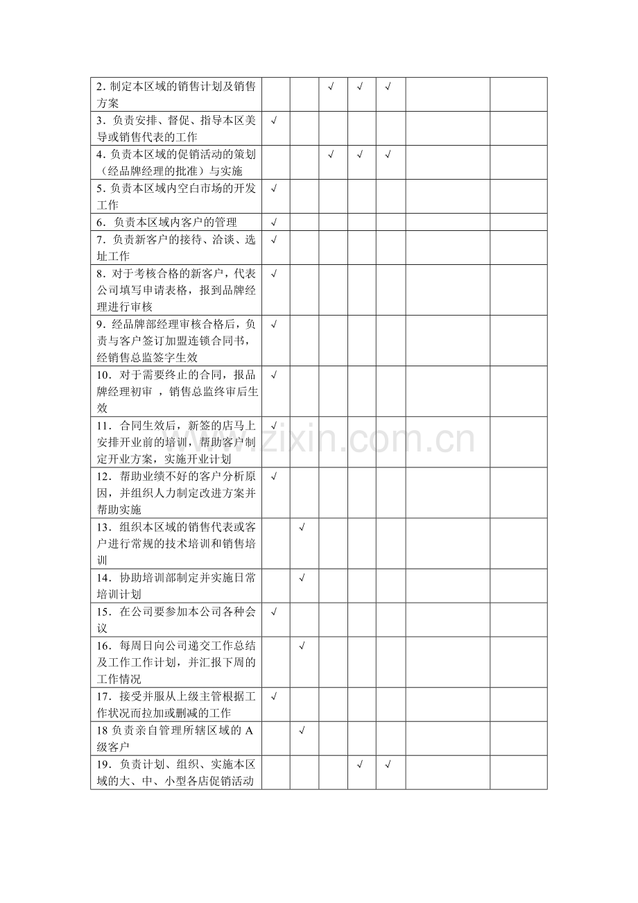 区域销售经理岗位说明.doc_第2页