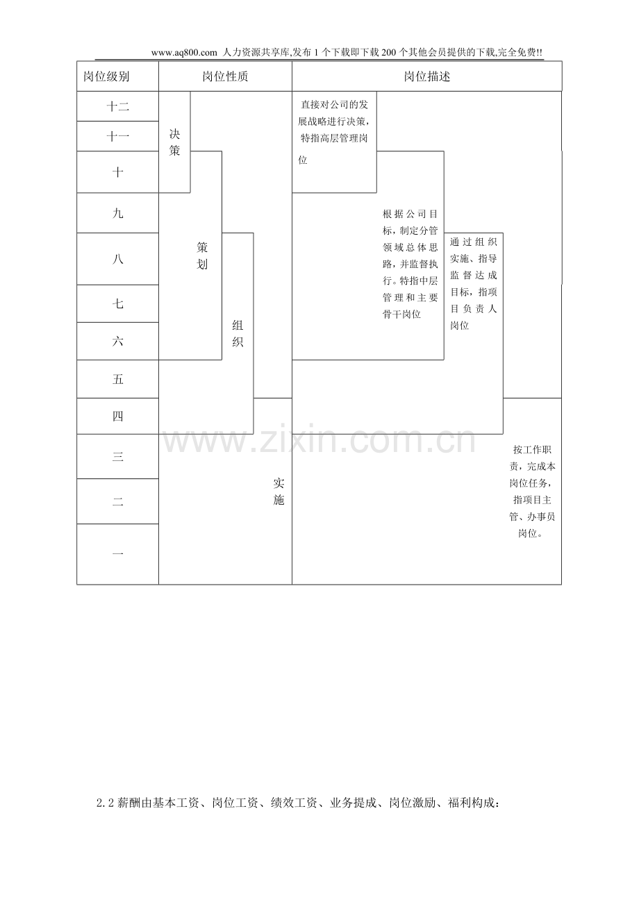 苏泊尔集团薪酬福利办法.doc_第2页