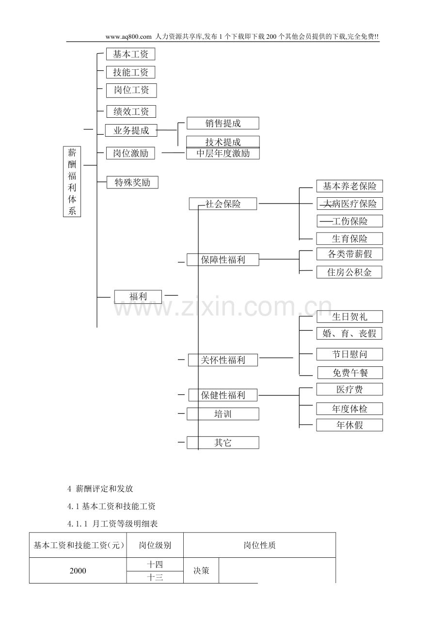 苏泊尔集团薪酬福利办法.doc_第3页