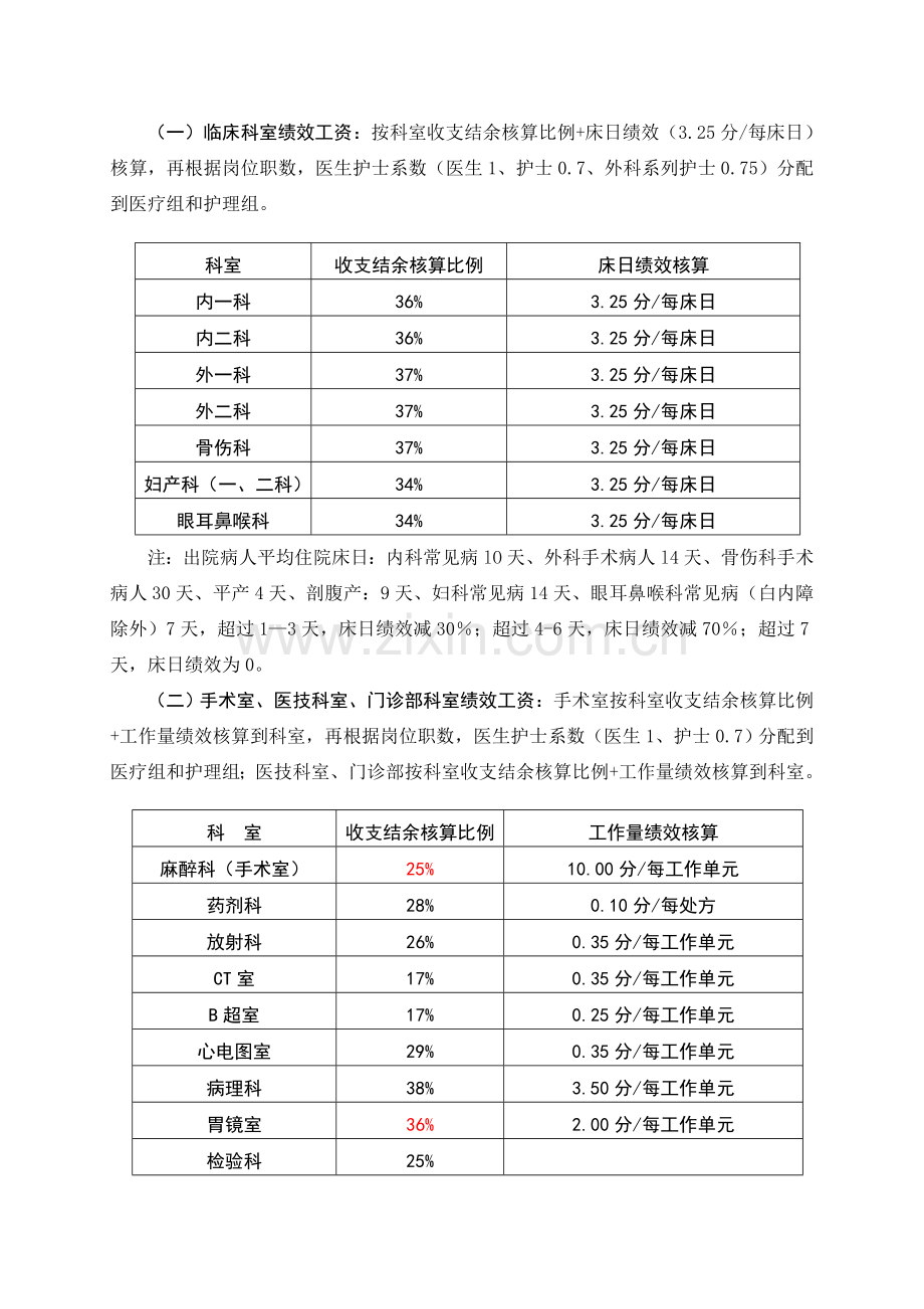 2014绩效工资分配方案.doc_第2页